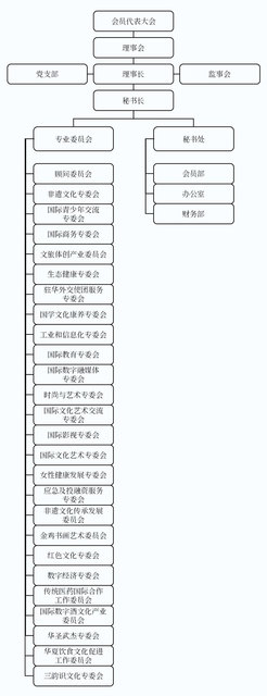 组织架构.JPG